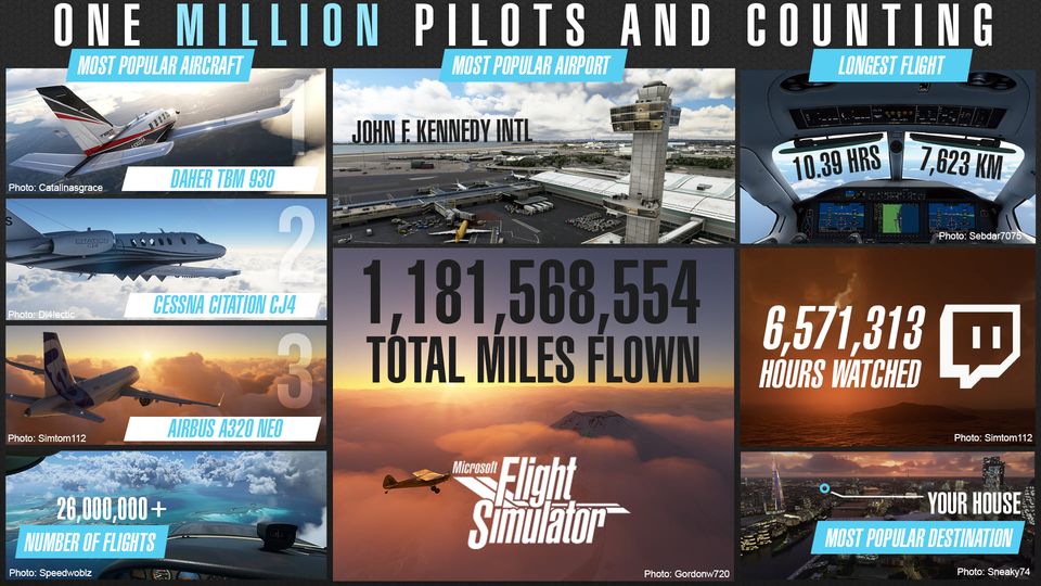 Microsoft Flight Simulator Asobo Studio